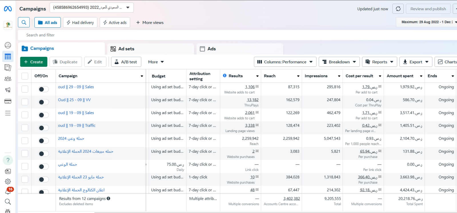 قطاع العطور